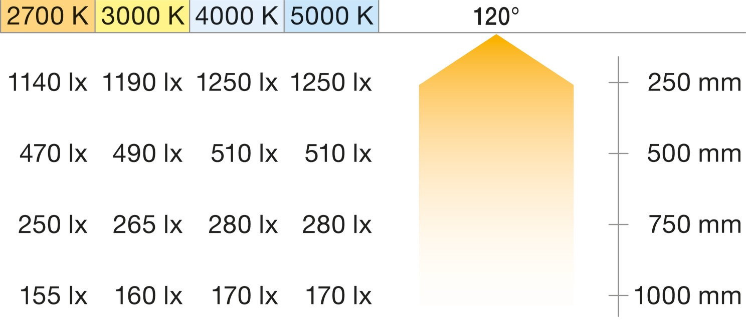 Loox5 LED3071 8mm 5M 24V/4.8W 2.7K - view 9