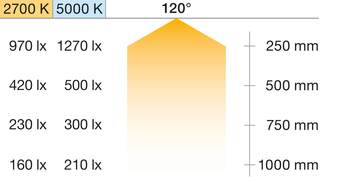 Loox5 LED3178 8mm 50M 24V/4.8W 2.7-5K - view 8